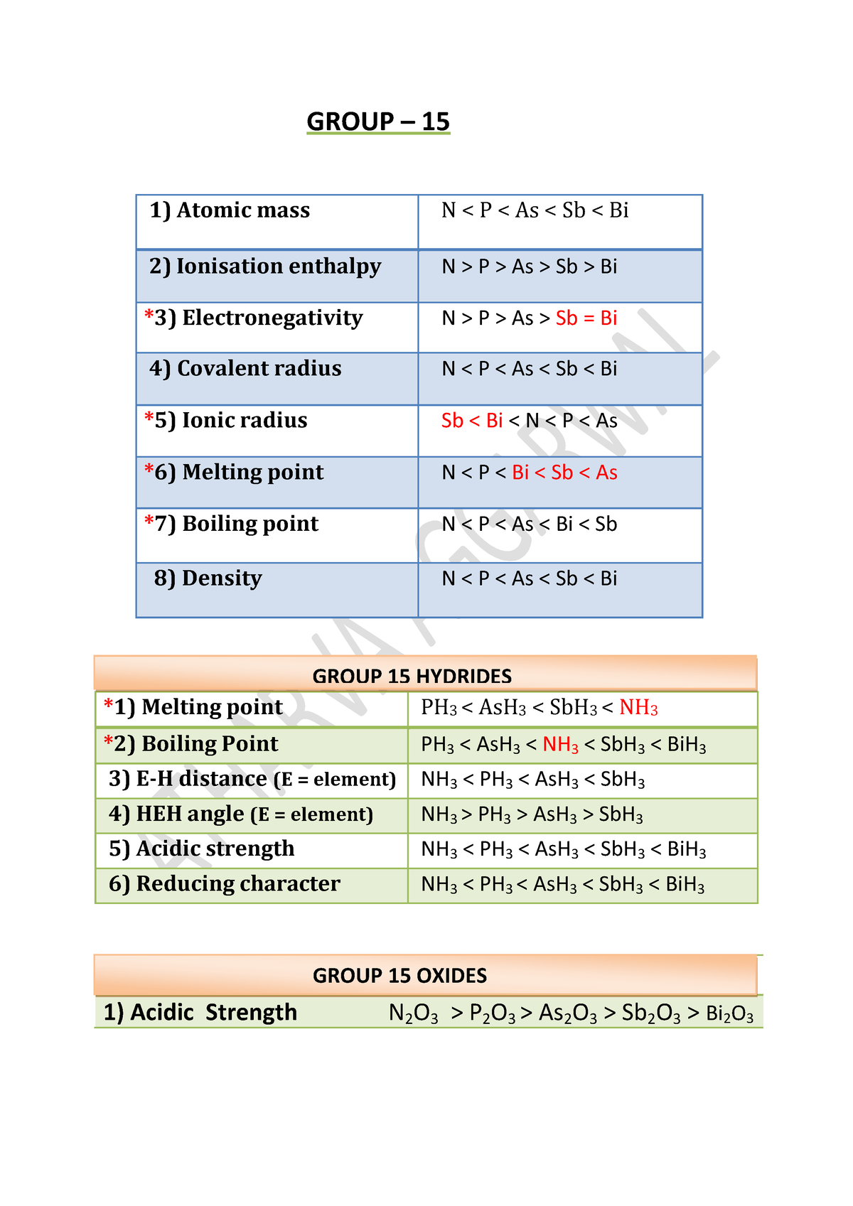 Trends of group 15 elements for neet - GROUP – 15 1) Atomic mass N