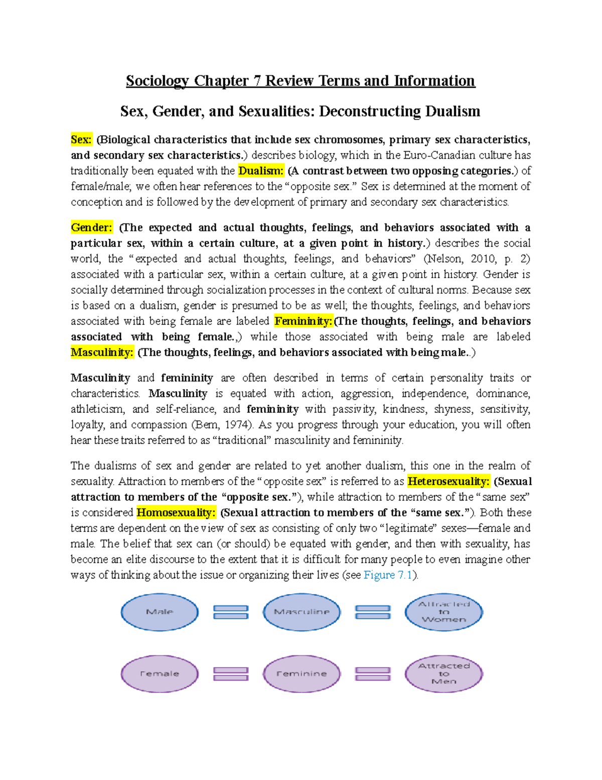 Sociology Chapter 7 Review Terms and Information - Sociology Chapter 7 ...