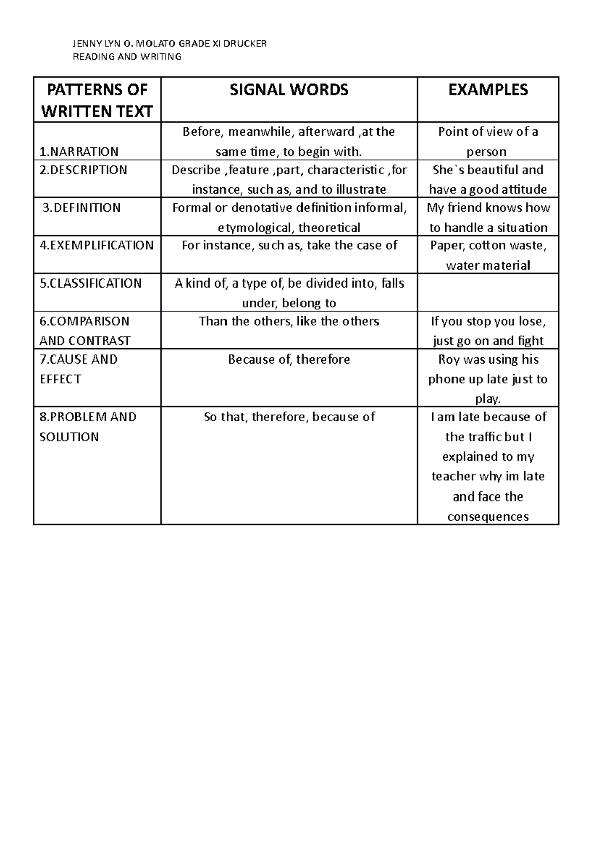 Reading AND Writing Lesson JENNY LYN O. MOLATO GRADE XI DRUCKER