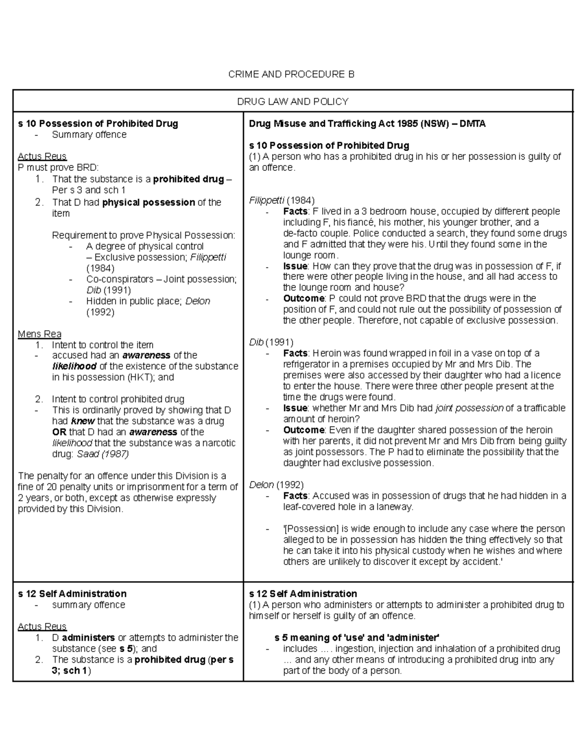 CRIM B Summary Notes - CRIME AND PROCEDURE B DRUG LAW AND POLICY s 10 ...