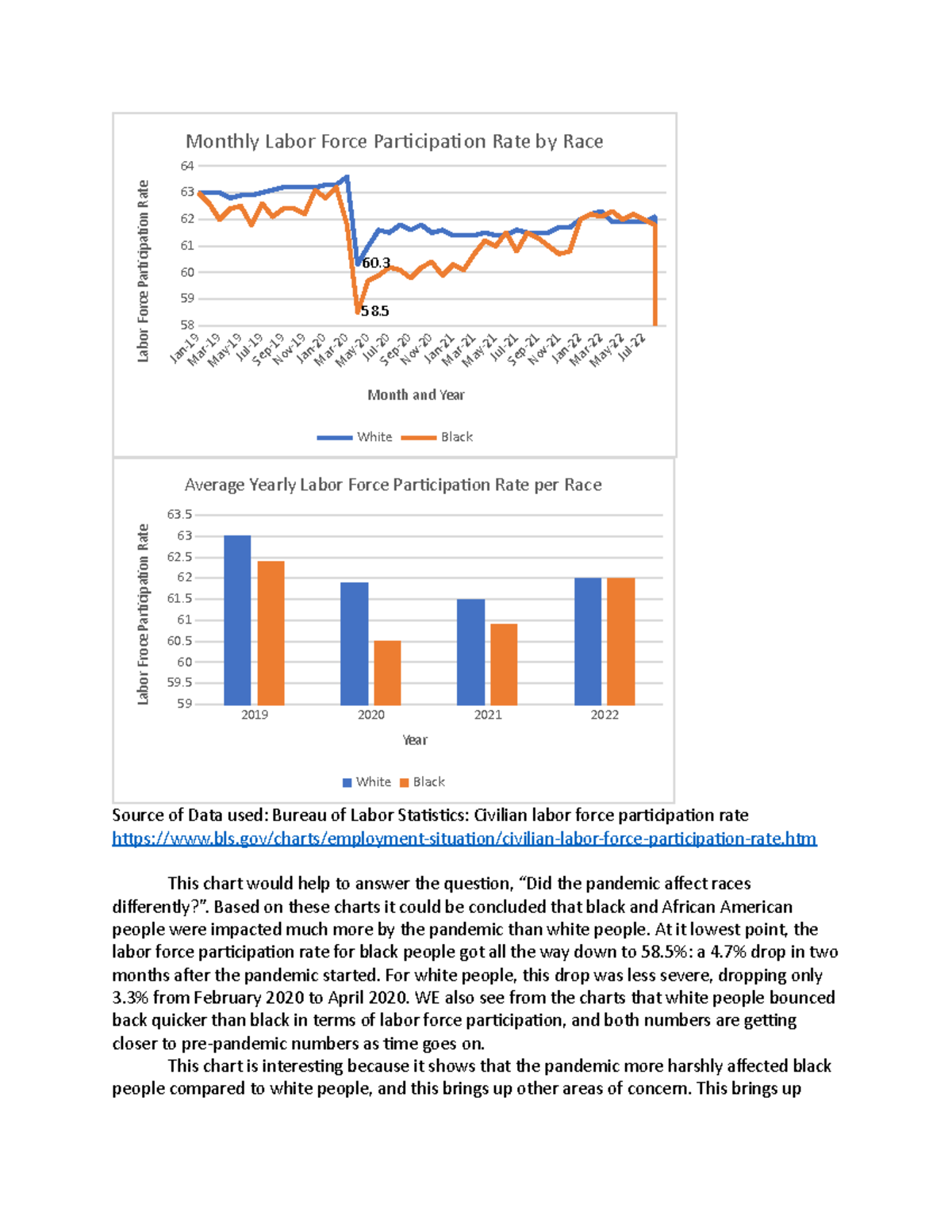 econ 401 assignment 1