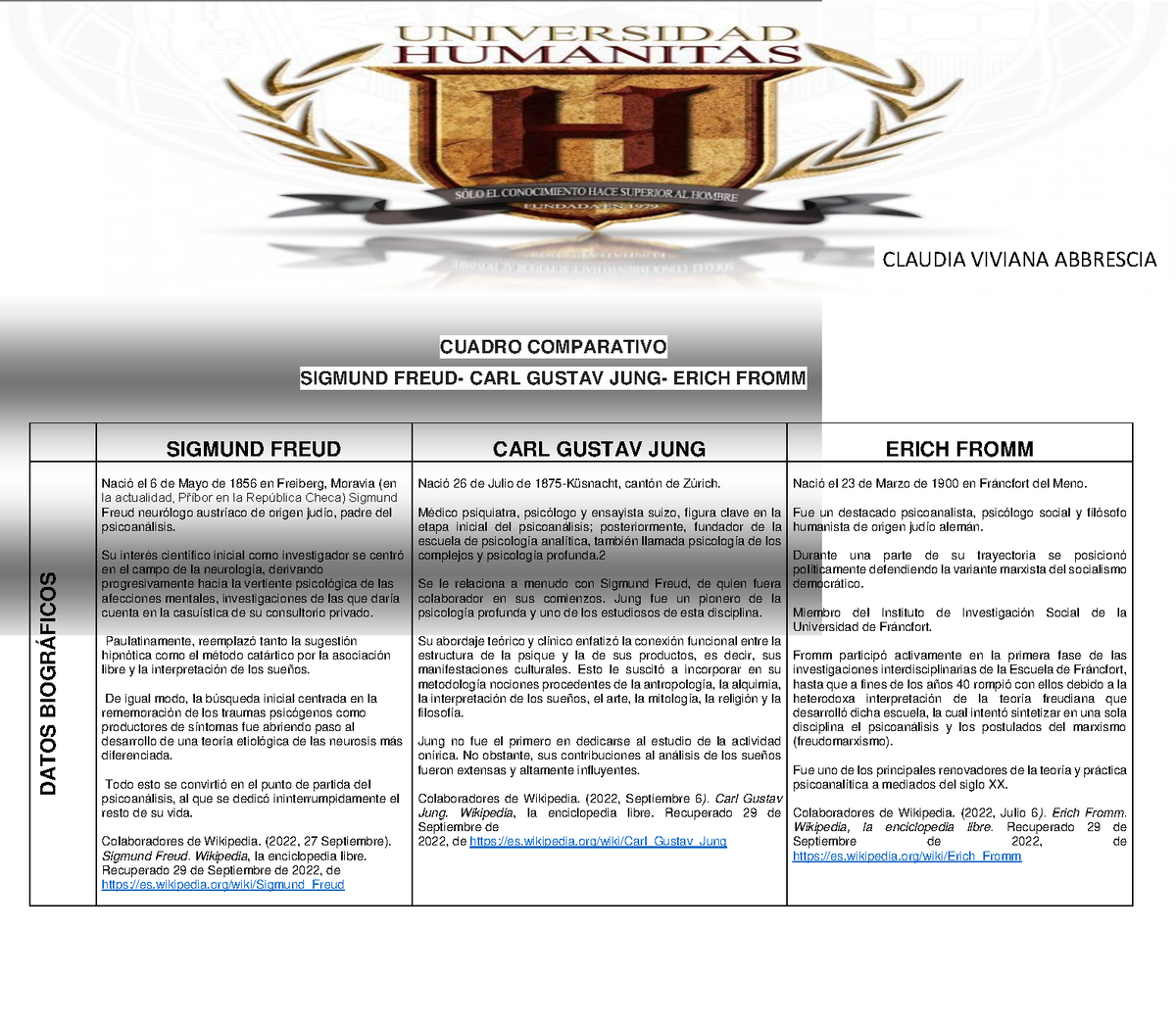 Cuadro Comparativo Freud Jung Fromm Cuadro Comparativo Sigmund Freud Carl Gustav Jung Erich