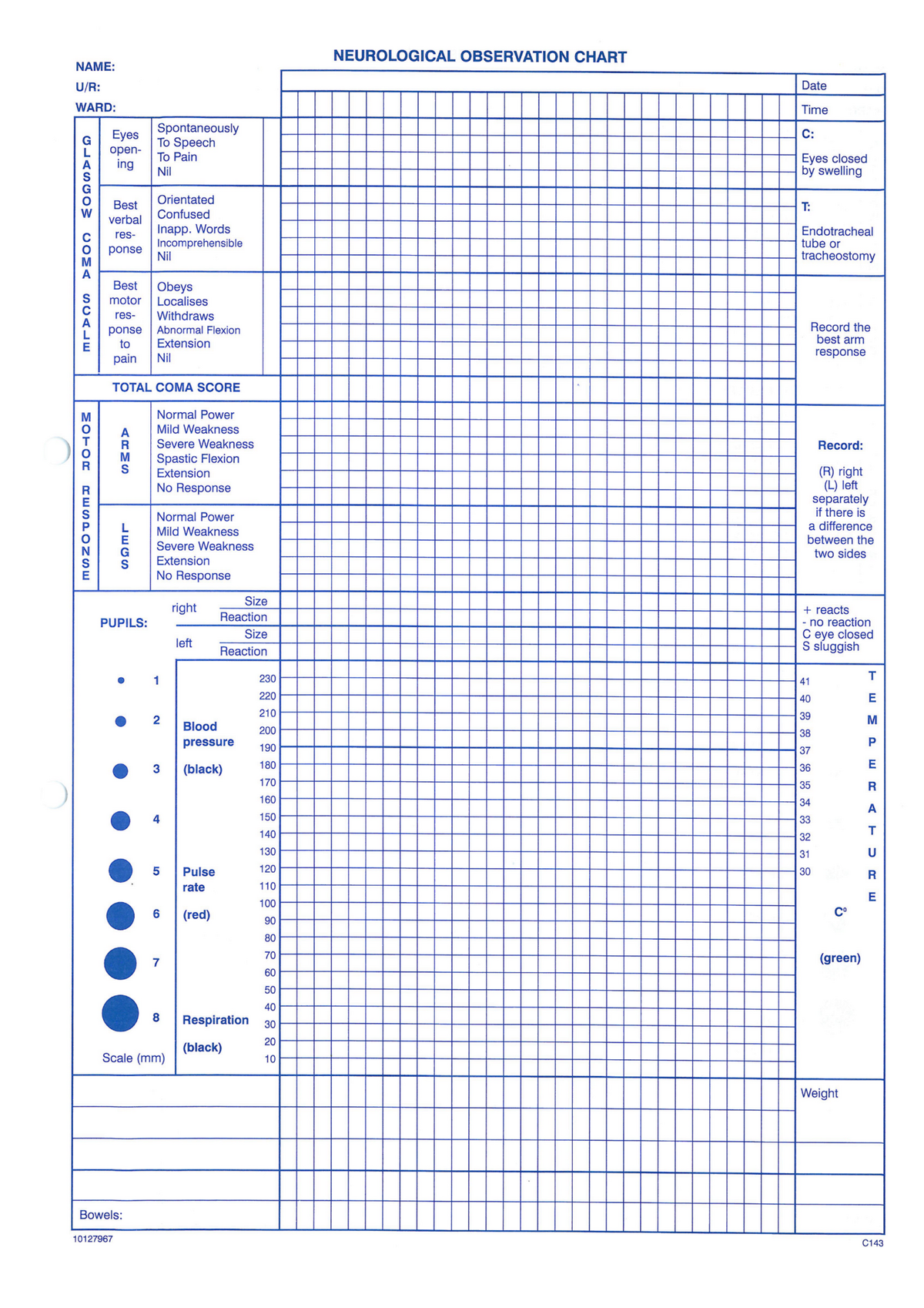 Neurovascular Observation Chart