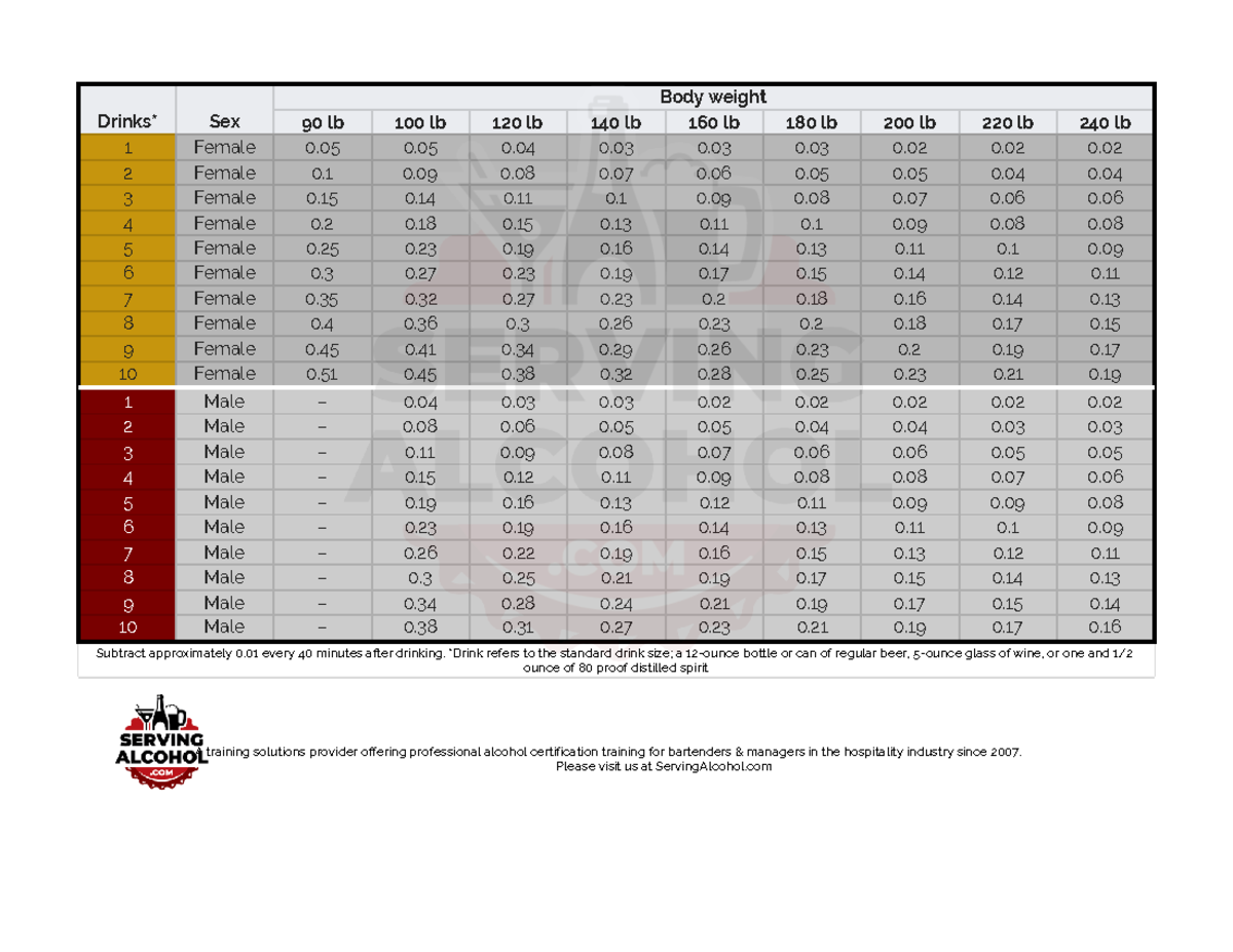 serving-alcohol-blood-alcohol-content-chart-2020-drinks-sex-body-weight-ounce-of-80-proof