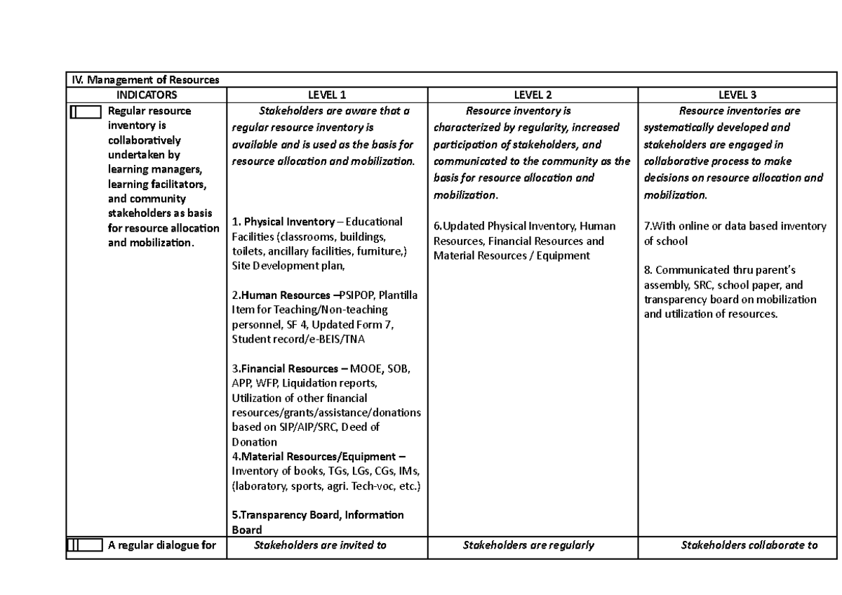 IV Management of Resources - INDICATORS LEVEL 1 LEVEL 2 LEVEL 3 Regular ...