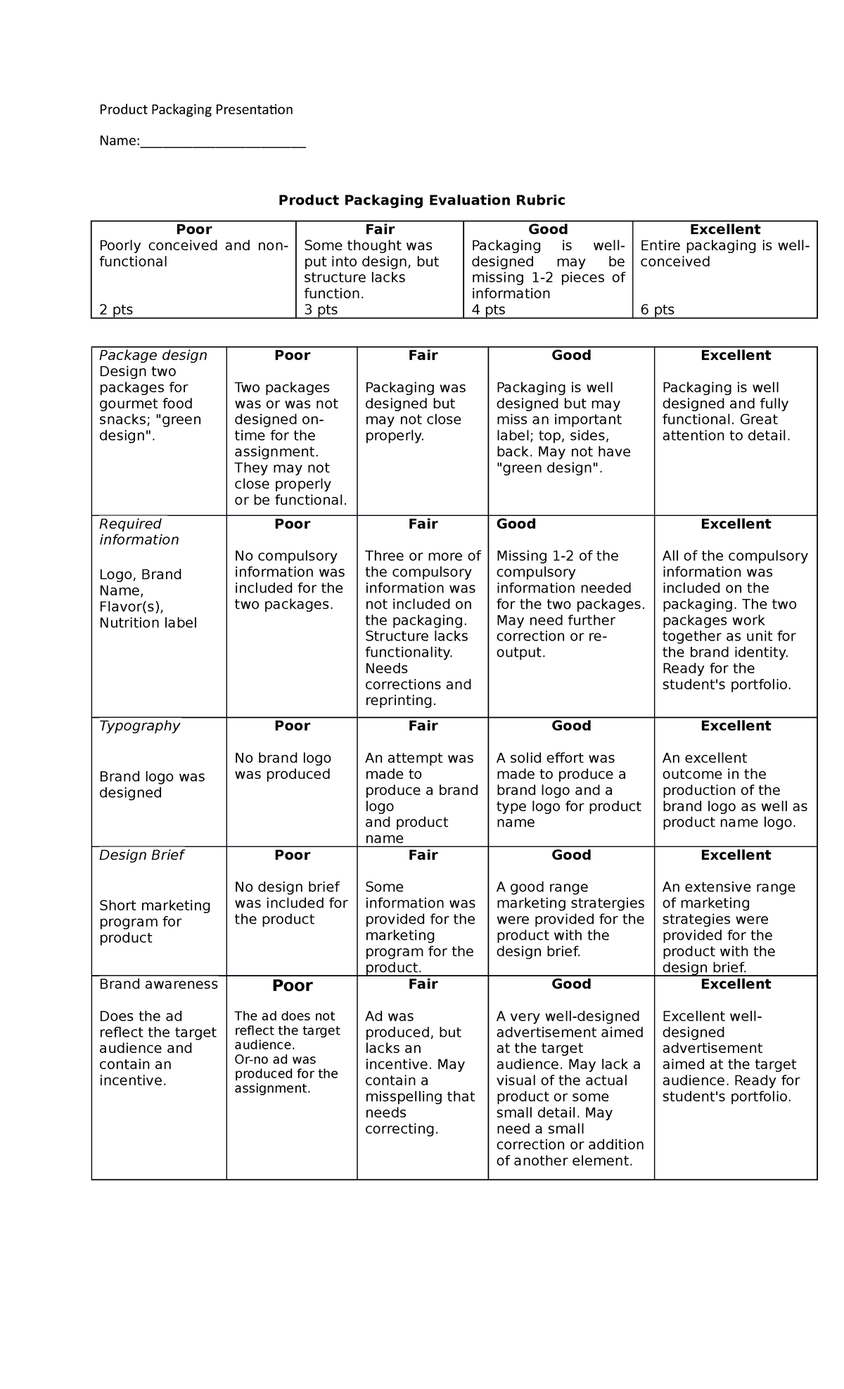 entrep-rubrics-product-packaging-presentation-name