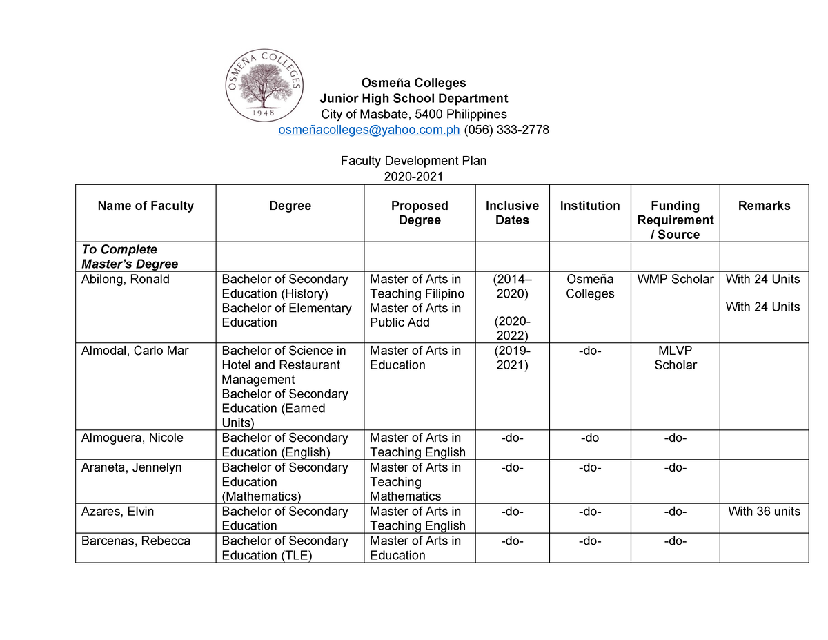 Faculty-Development-Plan SY2020-2021 - Osmeña Colleges Junior High ...