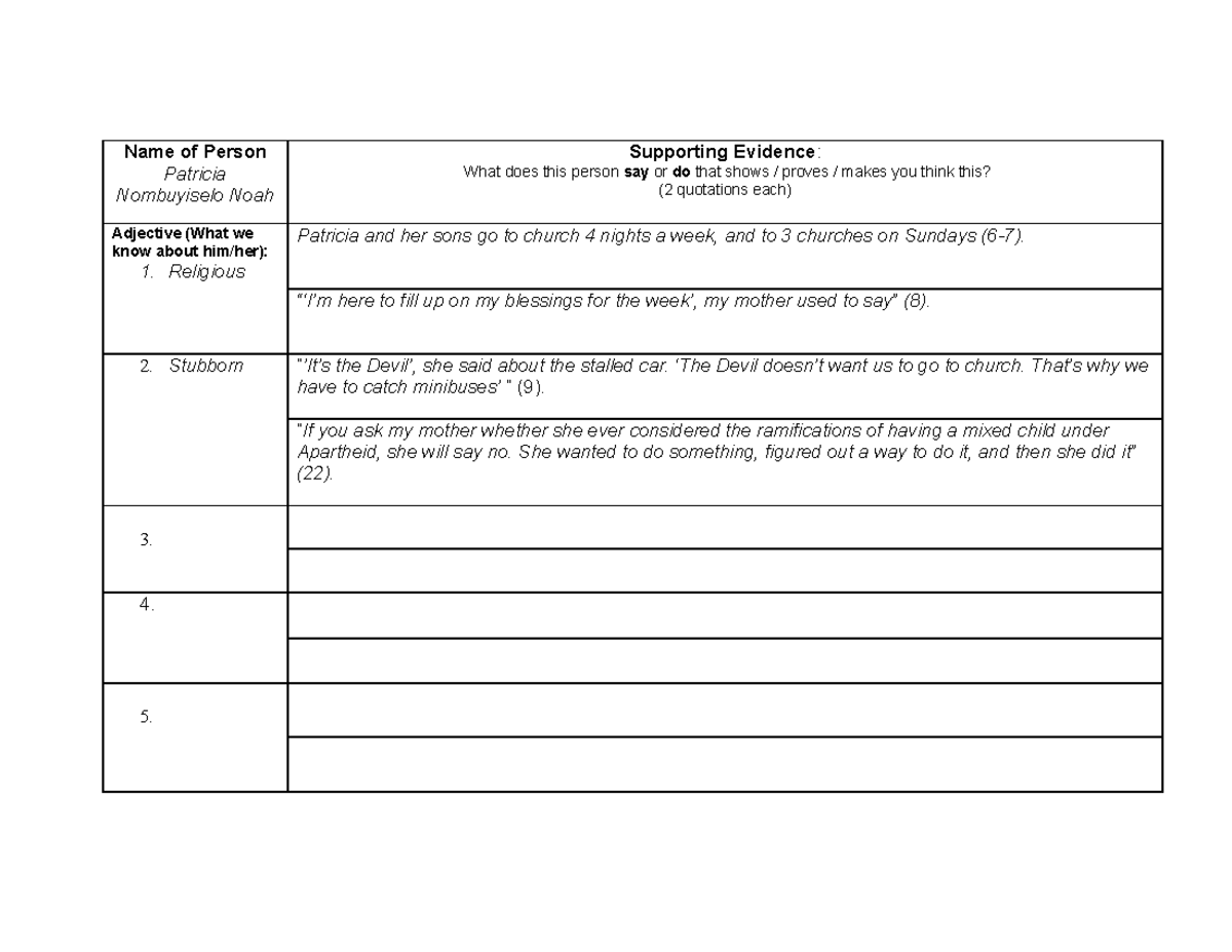 Born a Crime Character Chart Name of Person Patricia Nombuyiselo Noah
