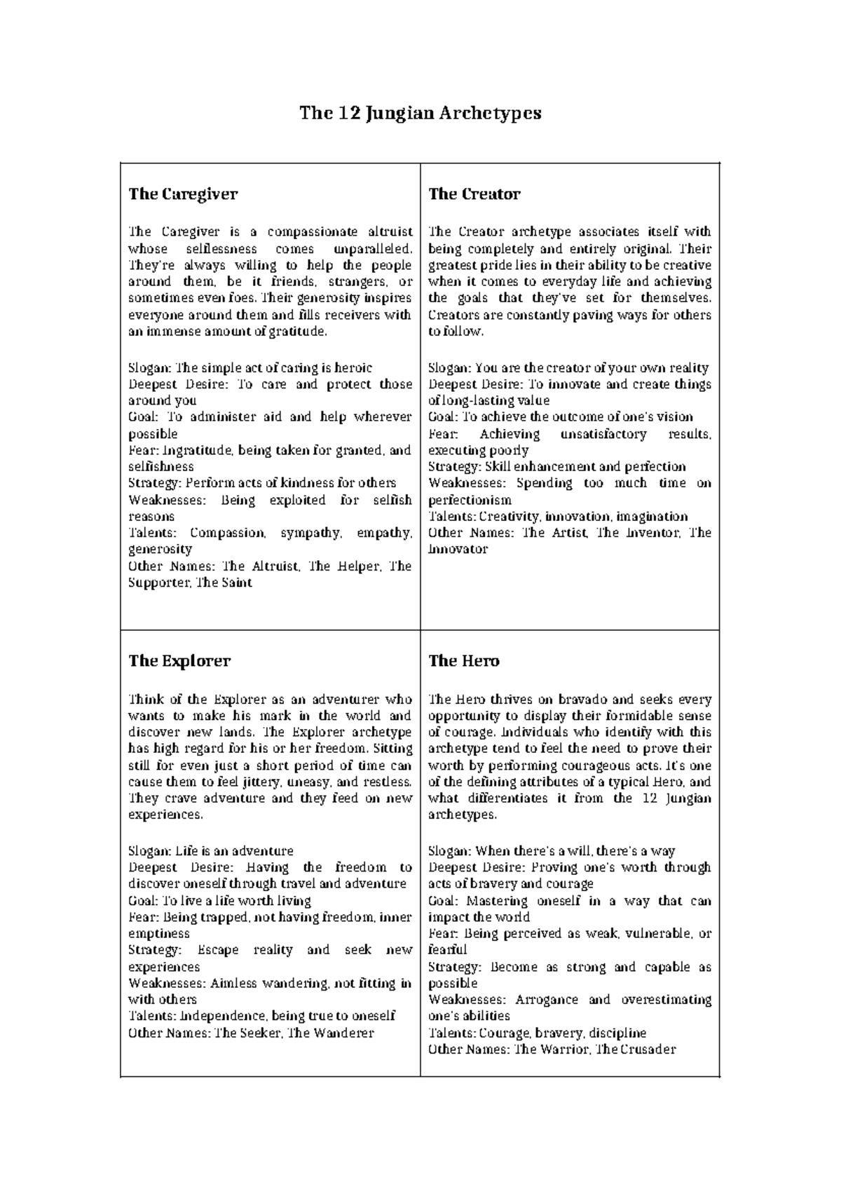 Chapter 2 - The 12 Jungian Archetypes - The 12 Jungian Archetypes The ...