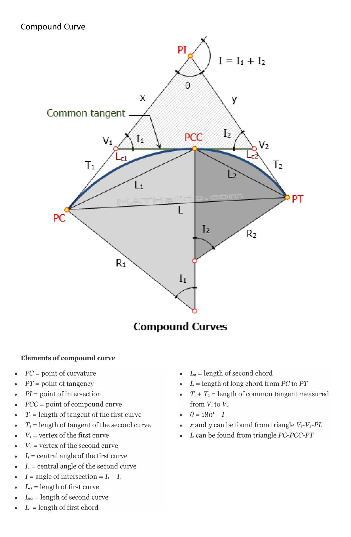 Compound Curve Just Lectures And Samples Compound Curve Elements Of Compound Curve Pc