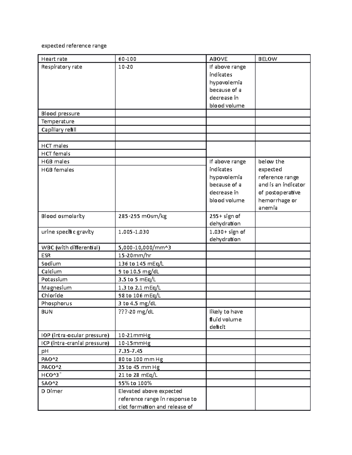 ATI Lab values expected reference range Heart rate 60100 ABOVE BELOW