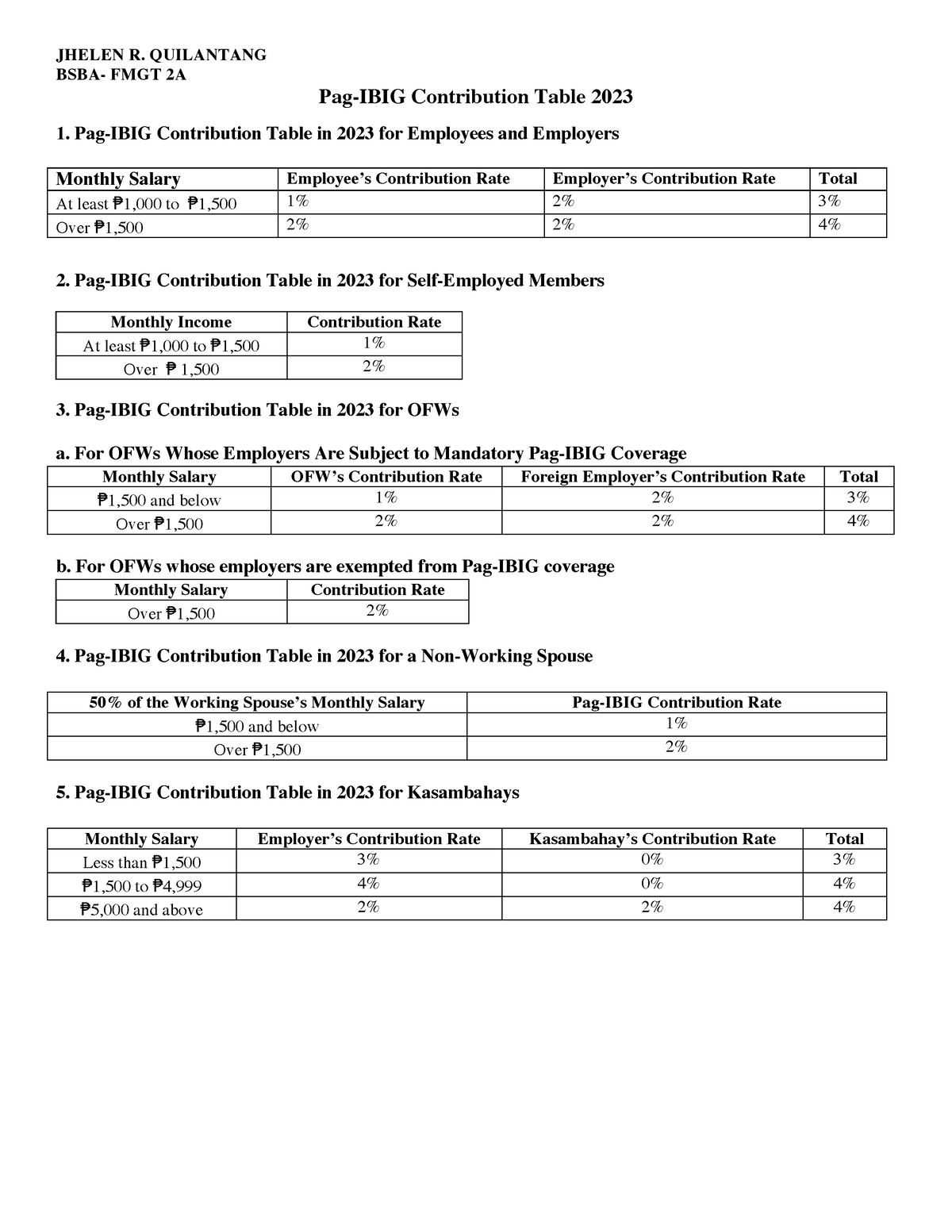 Bsba Hrdm Salary In Philippines