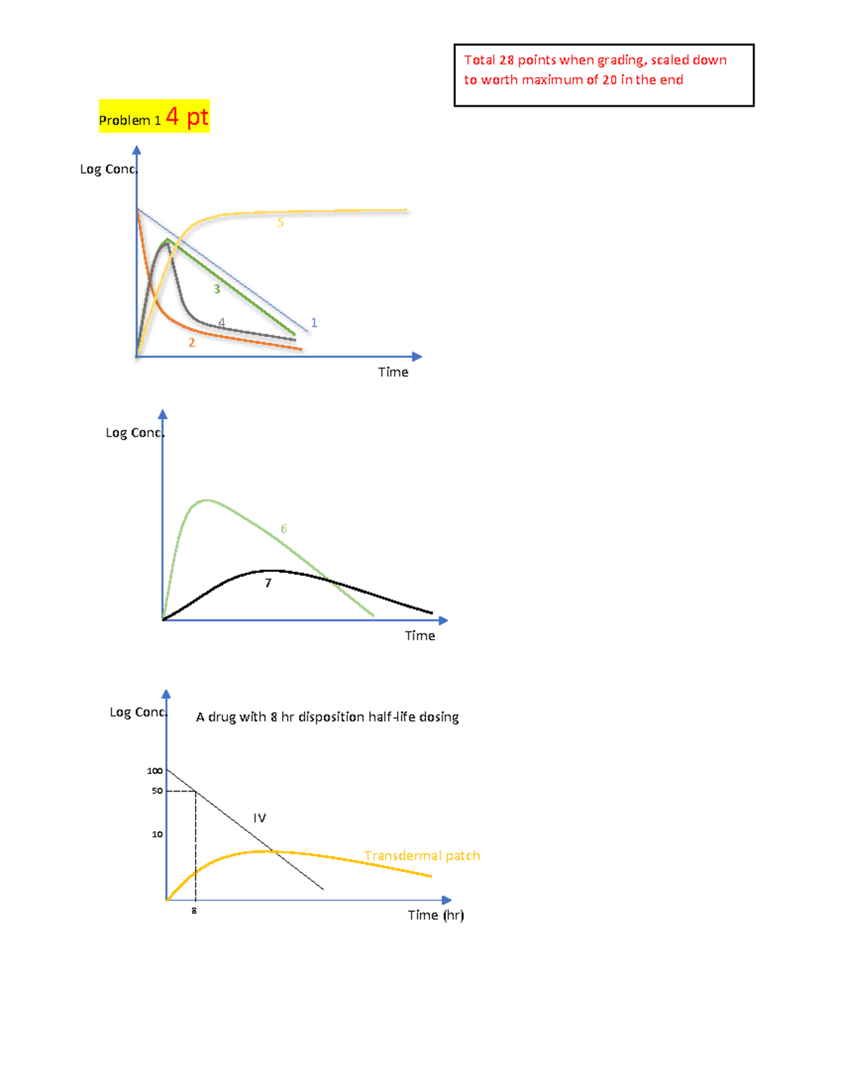 2020 Practicum 4 Key - Problem 1 4 pt Log Conc. Time Log Conc. Time 1 2 ...