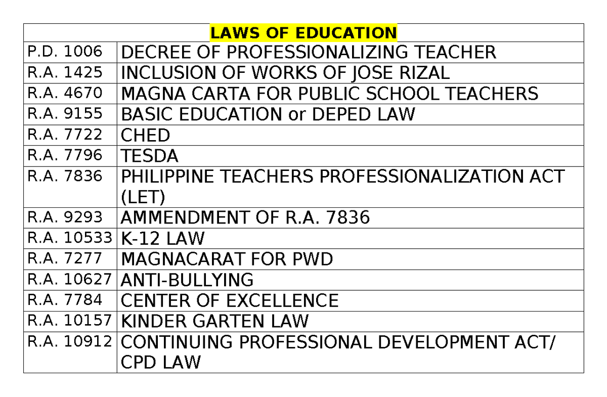 LAWS OF Education LAWS OF EDUCATION P. 1006 DECREE OF