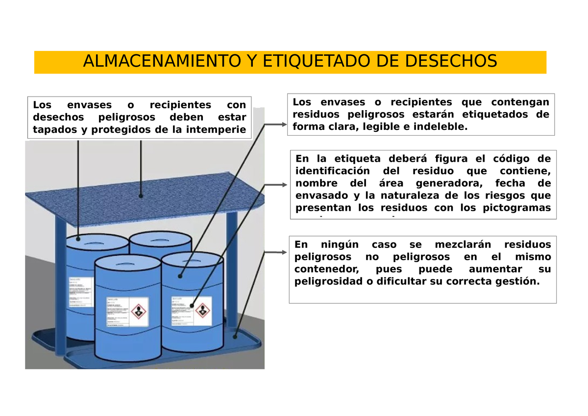 Codigo Cretib - Resumen Seguridad En El Trabajo - Los Envases O ...