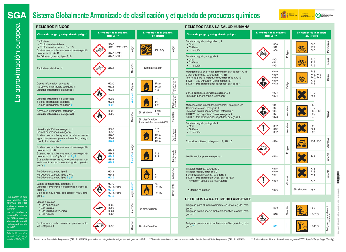 Sistema Globalmente Armonizado de clasificación y etiquetado de ...