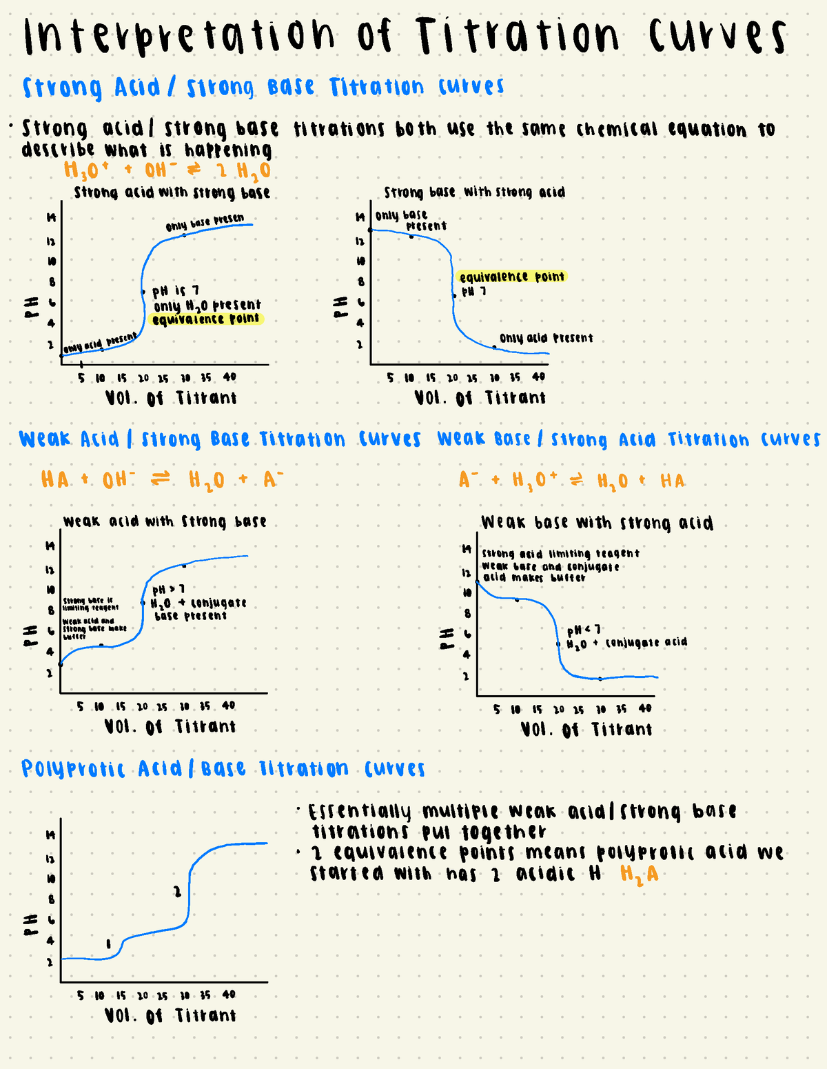 titration-curves-interpretation-of-titration-curves-strong-acid