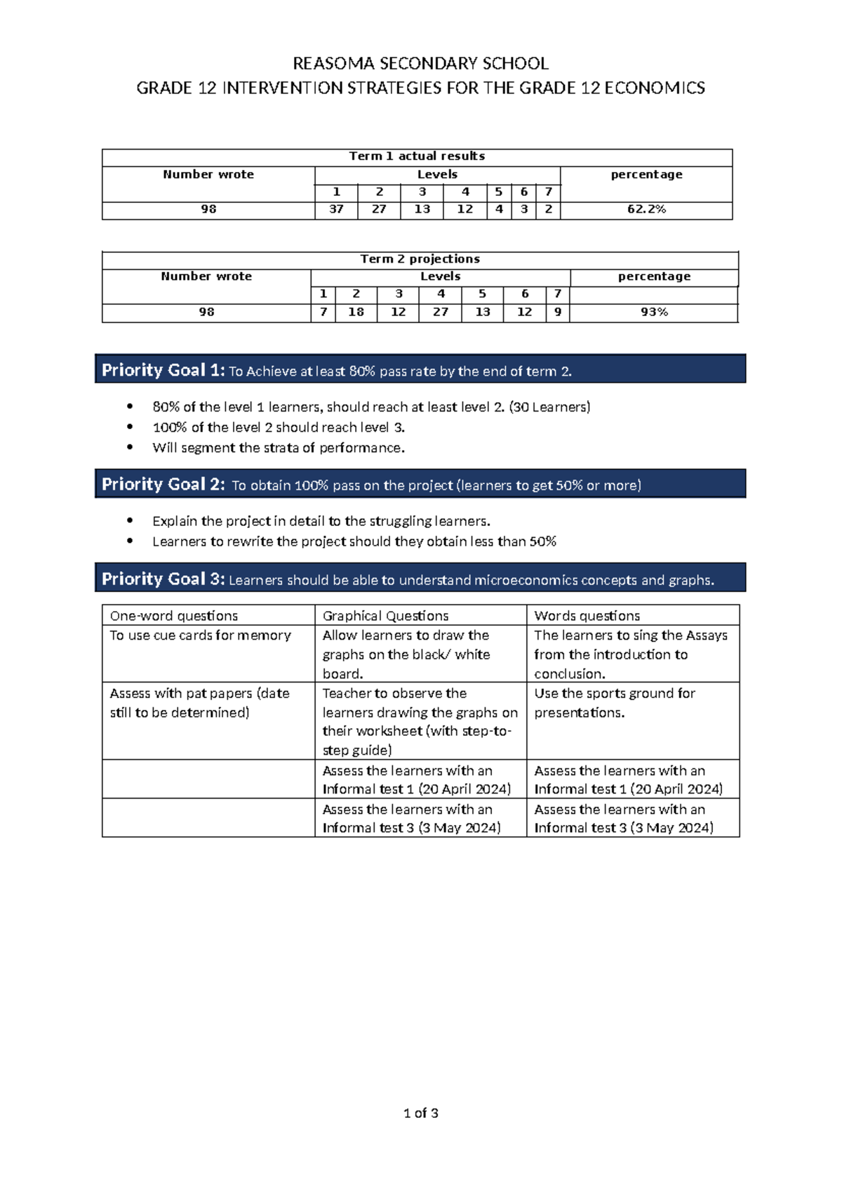 Intervention strategy for grade 12 economics reasoma secondary school