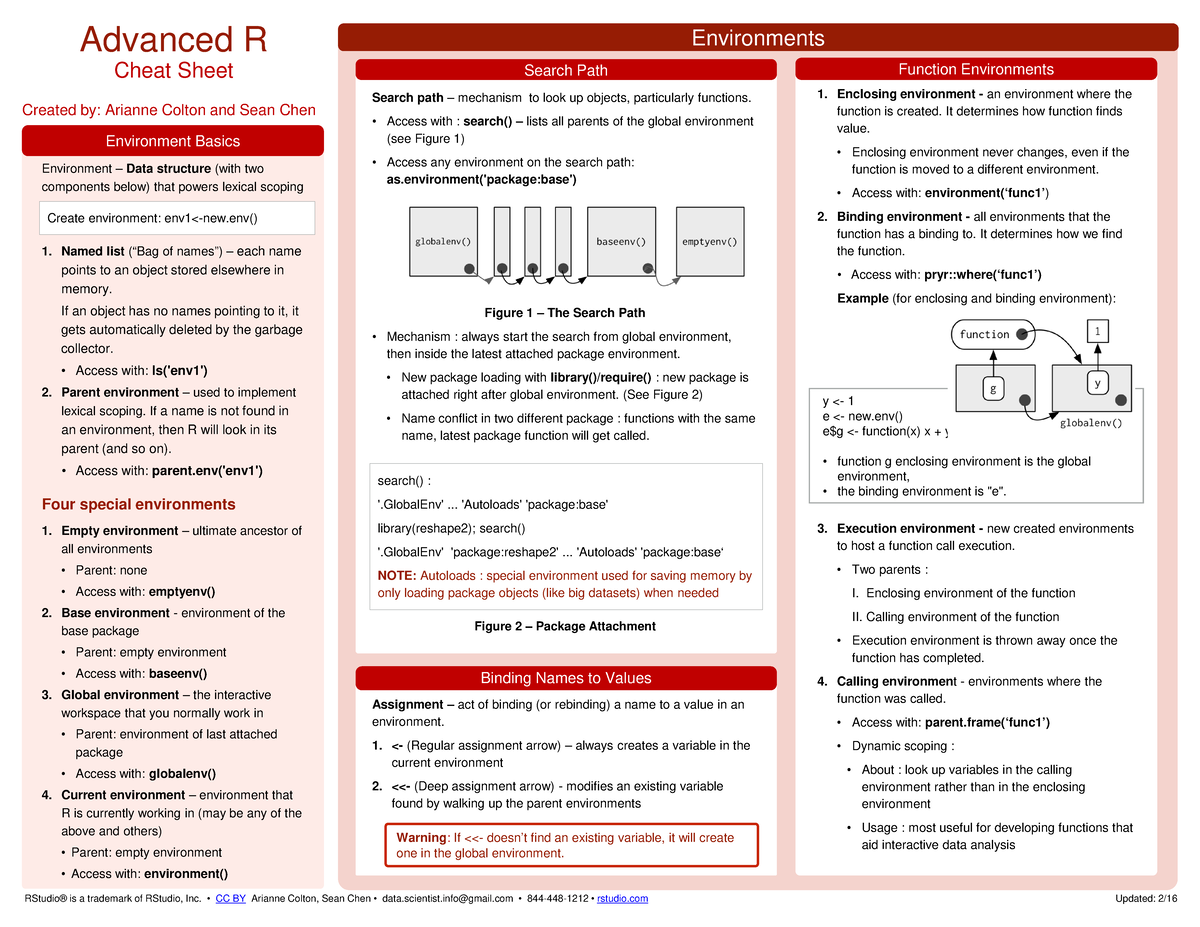 Applied Regression Types using Advanced R - Advanced R Cheat Sheet ...