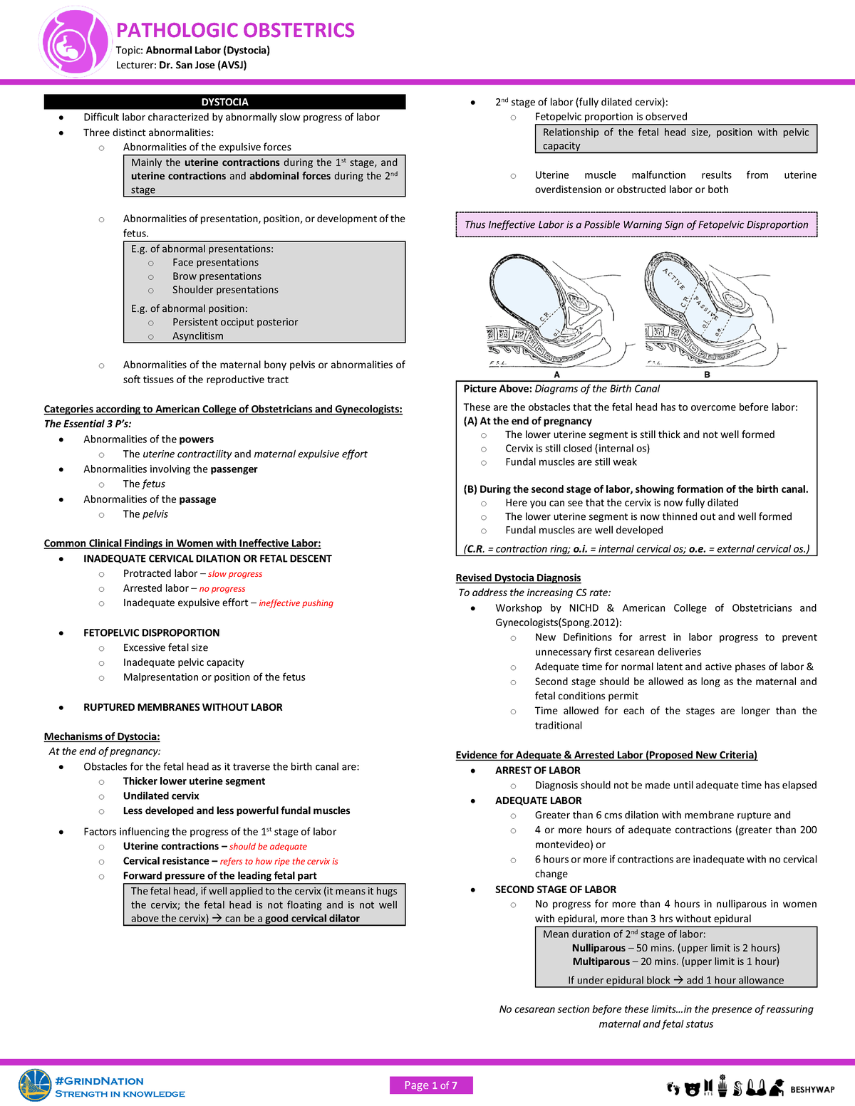 OB - Abnormal Labor (Dystocia) (AVSJ) - Page 1 Of 7 Topic: Abnormal ...