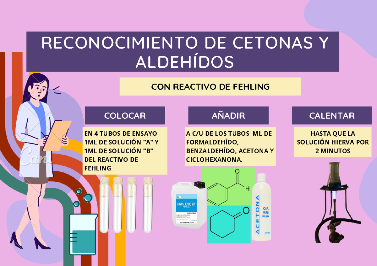 Mapa cetonas y aldehidos - CON REACTIVO DE FEHLING COLOCAR AÑADIR