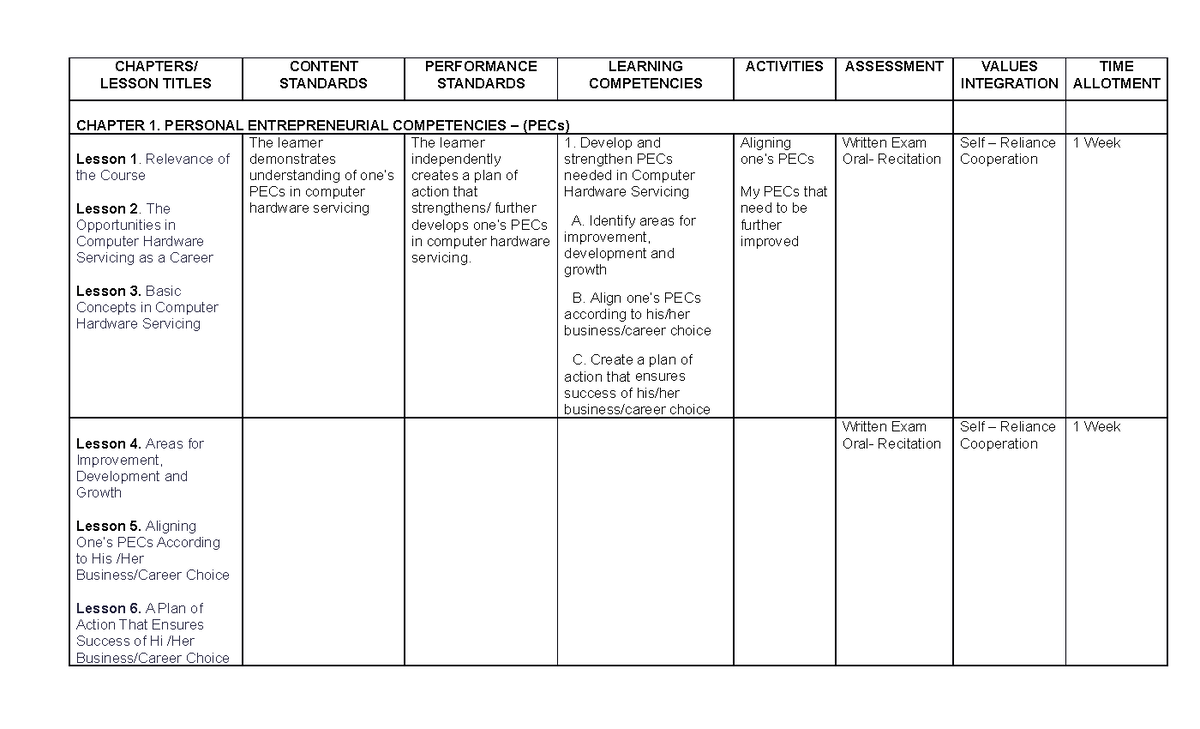 356993365-ICT-Grade-10-Syllabus - CHAPTERS/ LESSON TITLES CONTENT ...