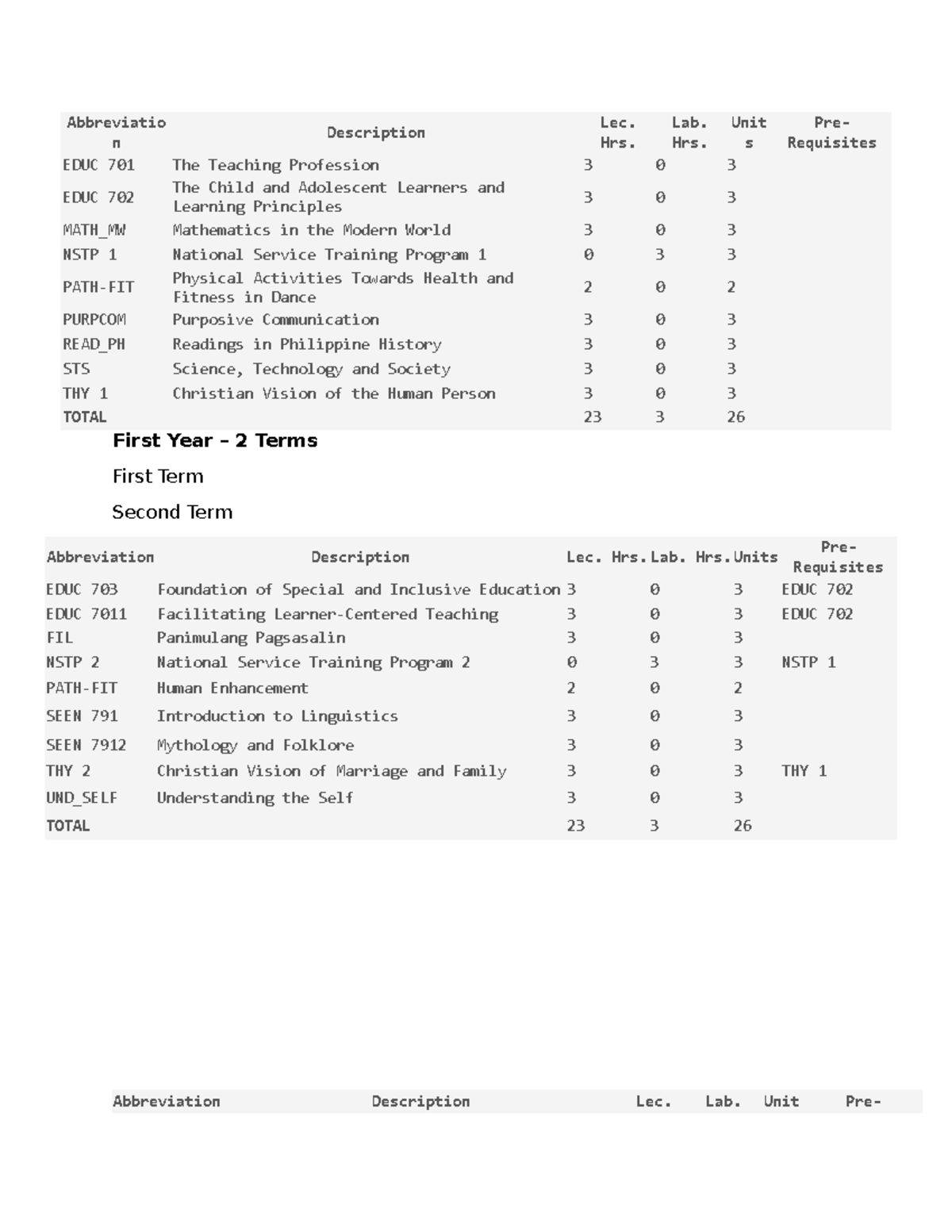 BSEd Major in English Program Curriculum - Abbreviatio n Description ...