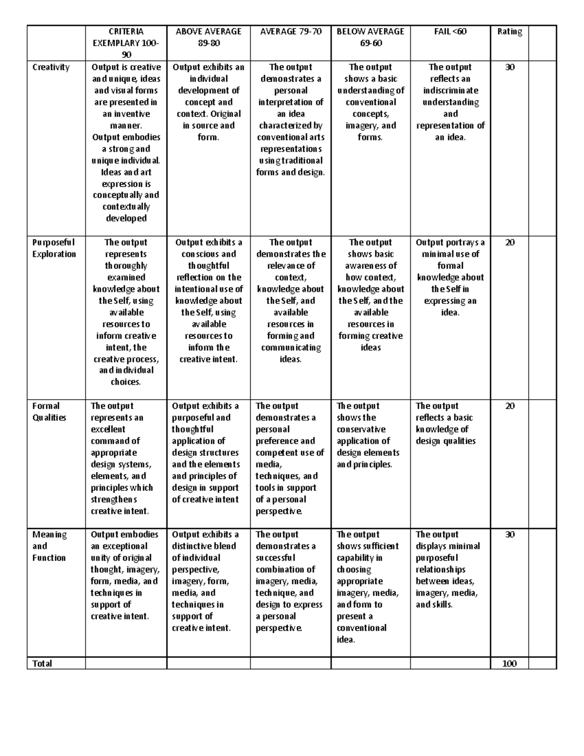 BS PSYCHOLOGY 103 - CRITERIA EXEMPLARY 100- 90 ABOVE AVERAGE 89 - 80 ...