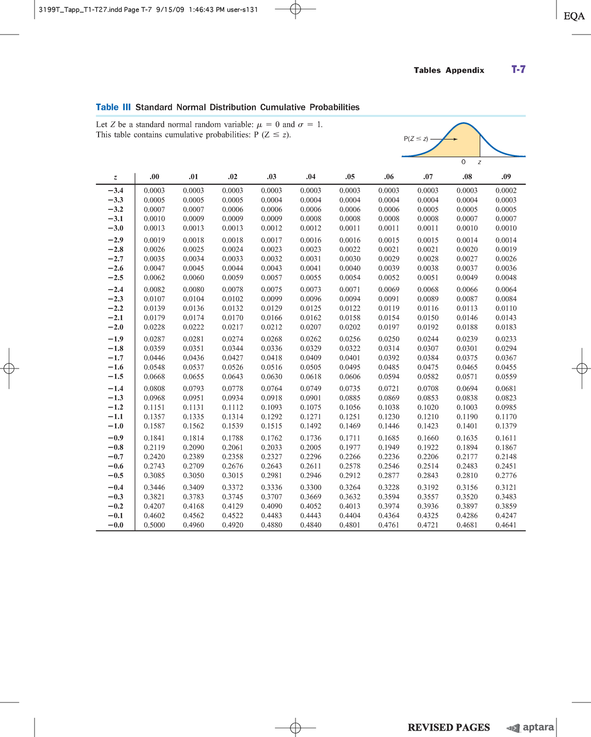 ZTable - ấádf - Table III Standard Normal Distribution Cumulative ...