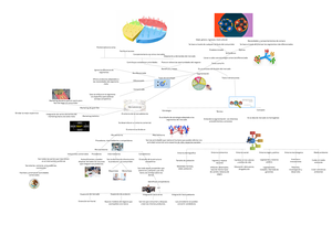 UVM - Mapa mental - Marketing de guerrilla Mercadotecnia Marketing abrasivo  para el usario pero - Studocu