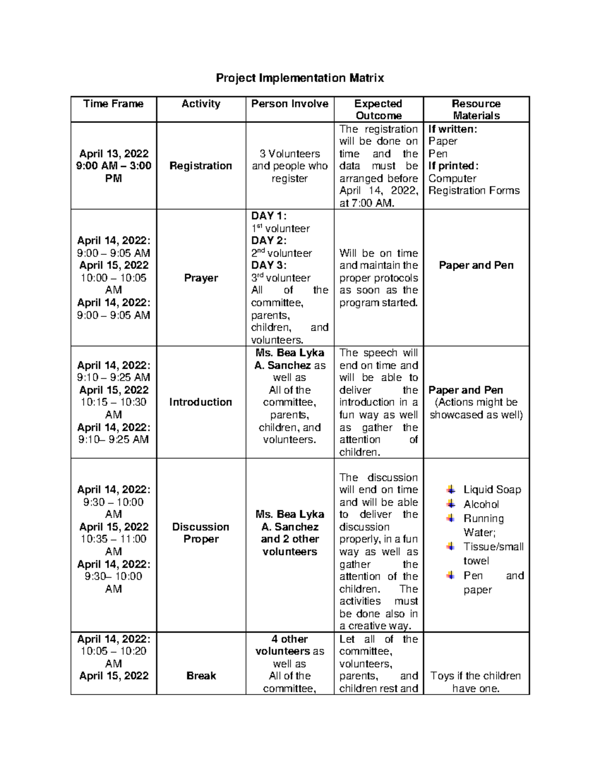 Project Plan Matrix : Health Teaching - Project Implementation Matrix ...
