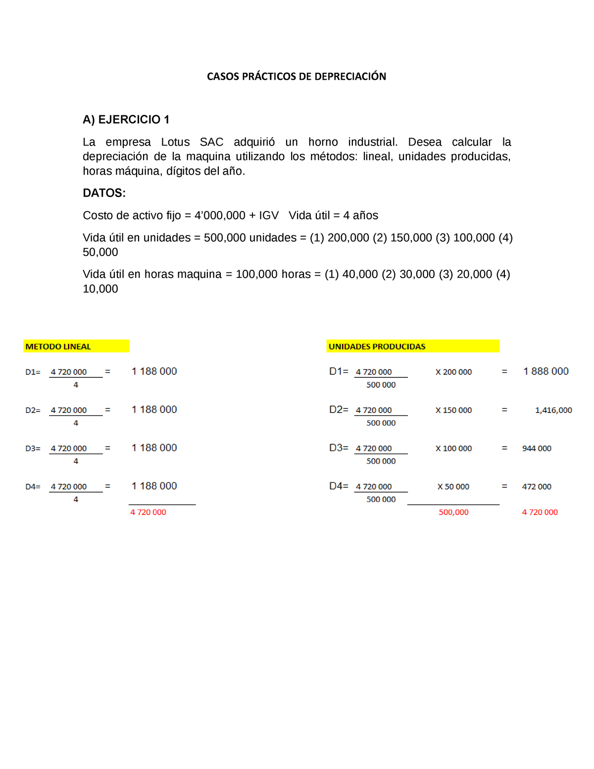 Casos Prácticos De Depreciación Casos PrÁcticos De DepreciaciÓn A Ejercicio 1 La Empresa 0852