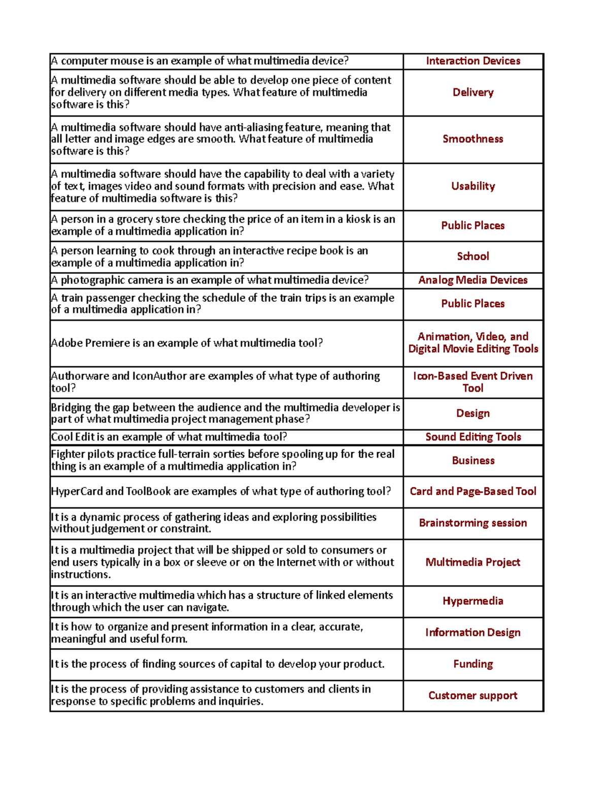 topics for research proposal in elt