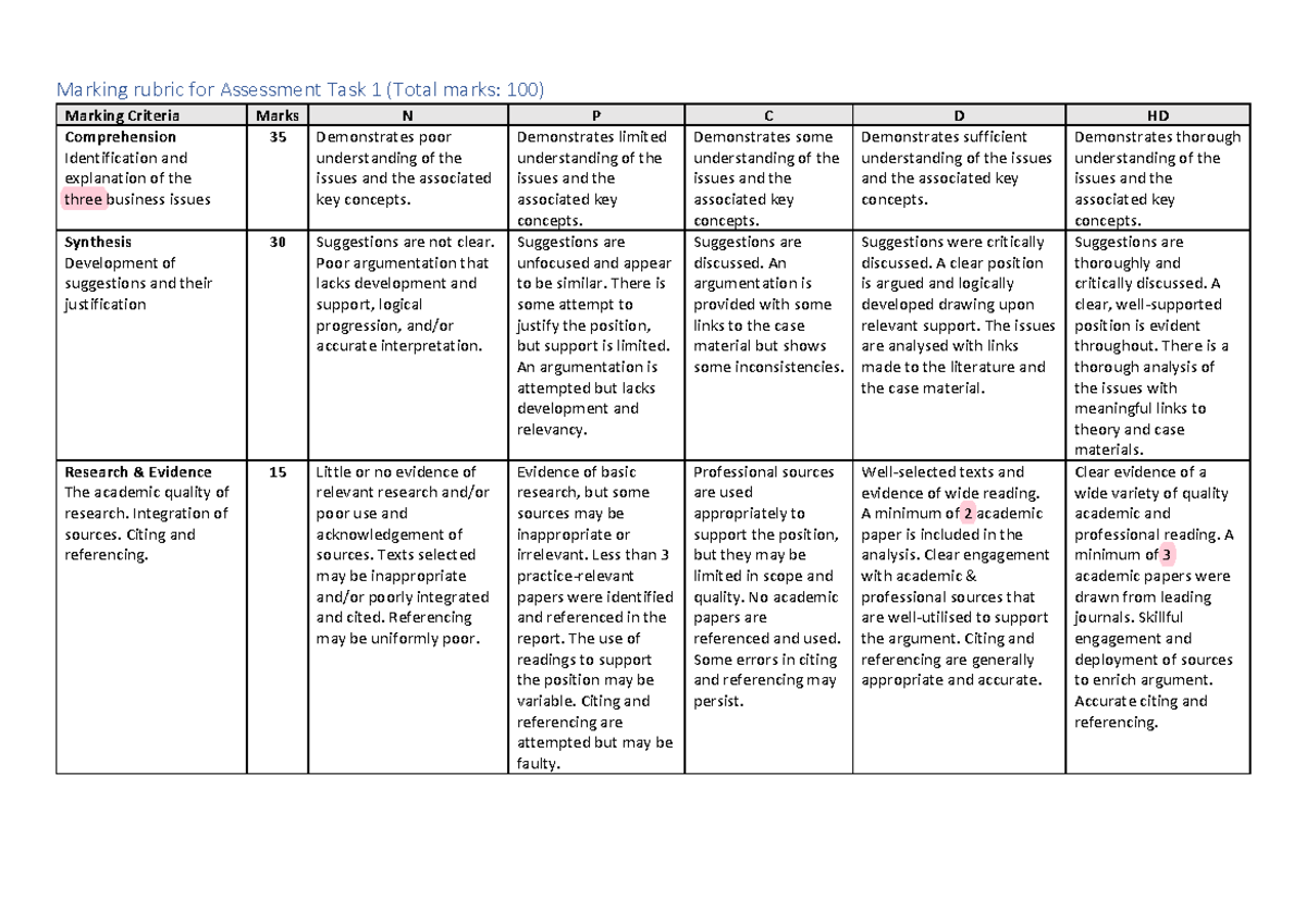 Assessment Task 1 Marking Rubric Amended Marking Rubric For Assessment Task 1 Total Marks 4573