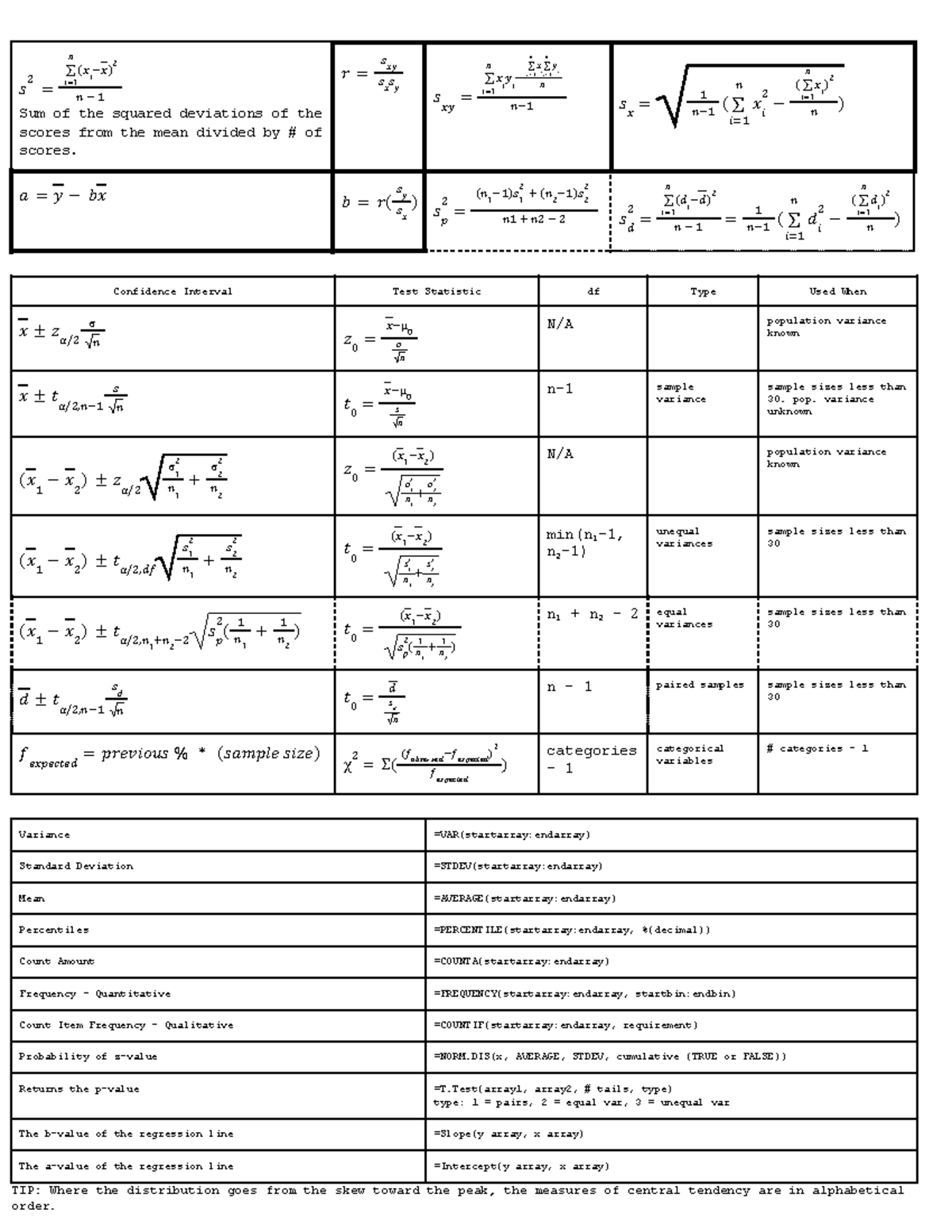 Final Cheat Sheet - aadadf - 𝑠 2 = 𝑖= 𝑛 ∑ (𝑥𝑖−𝑥) 2 𝑛 − 1 Sum of the ...