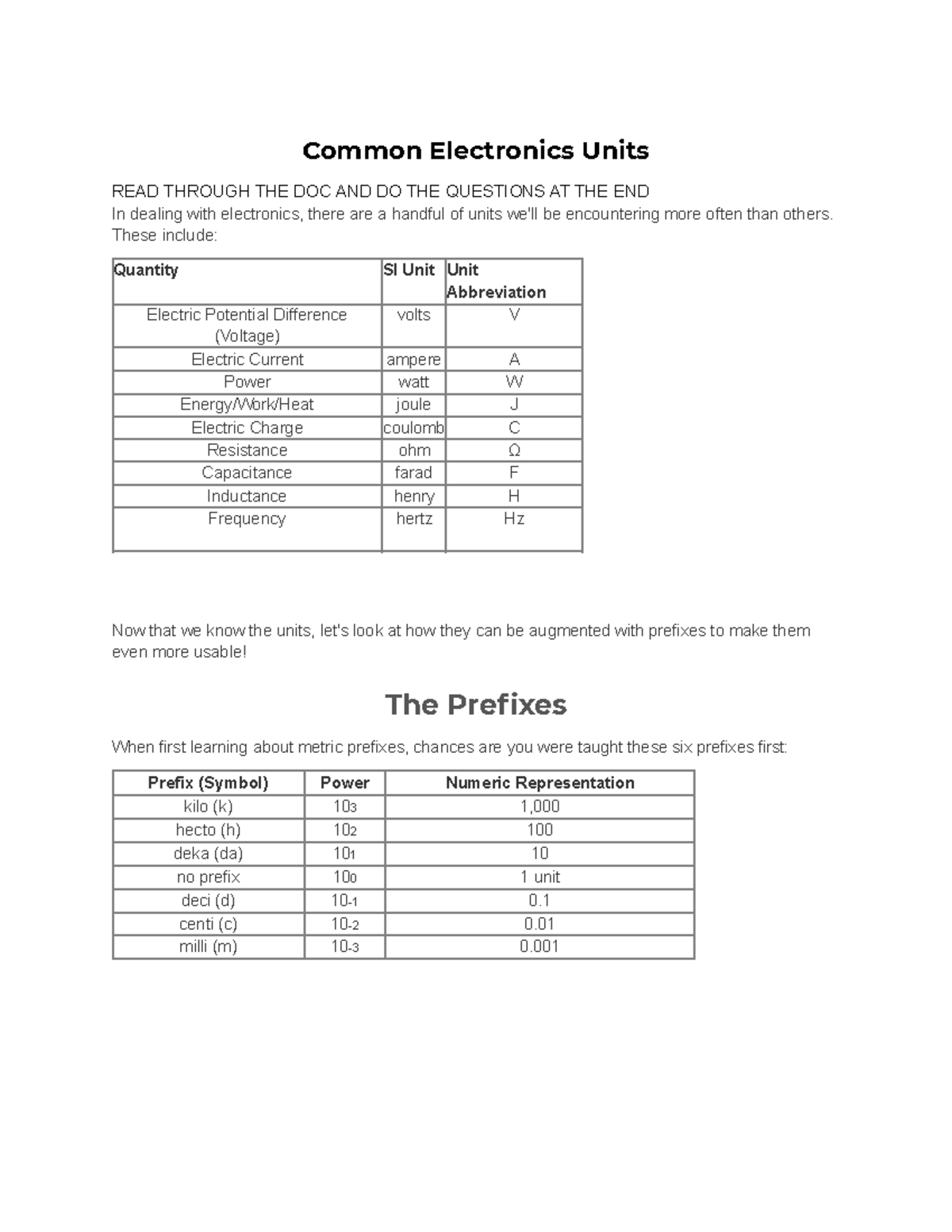 Common Electronics Units These include Quantity SI Unit Unit