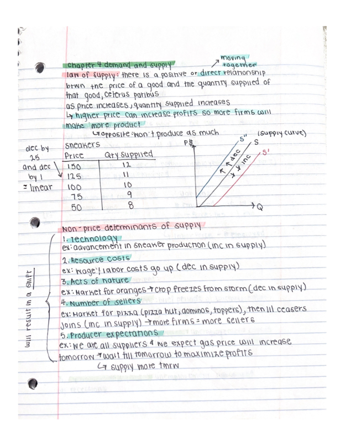 Chapter 4: Supply - ECON 10233 - Studocu