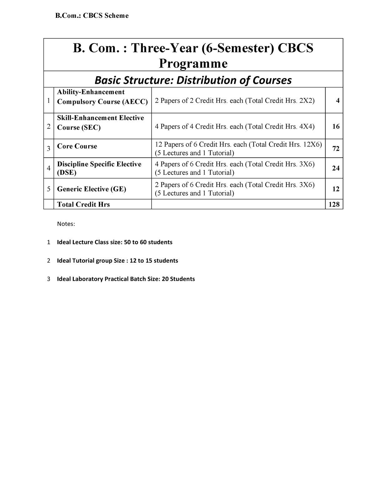 Cbcs Syllabus For Bcom - B. Com. : Three-Year (6-Semester) CBCS ...