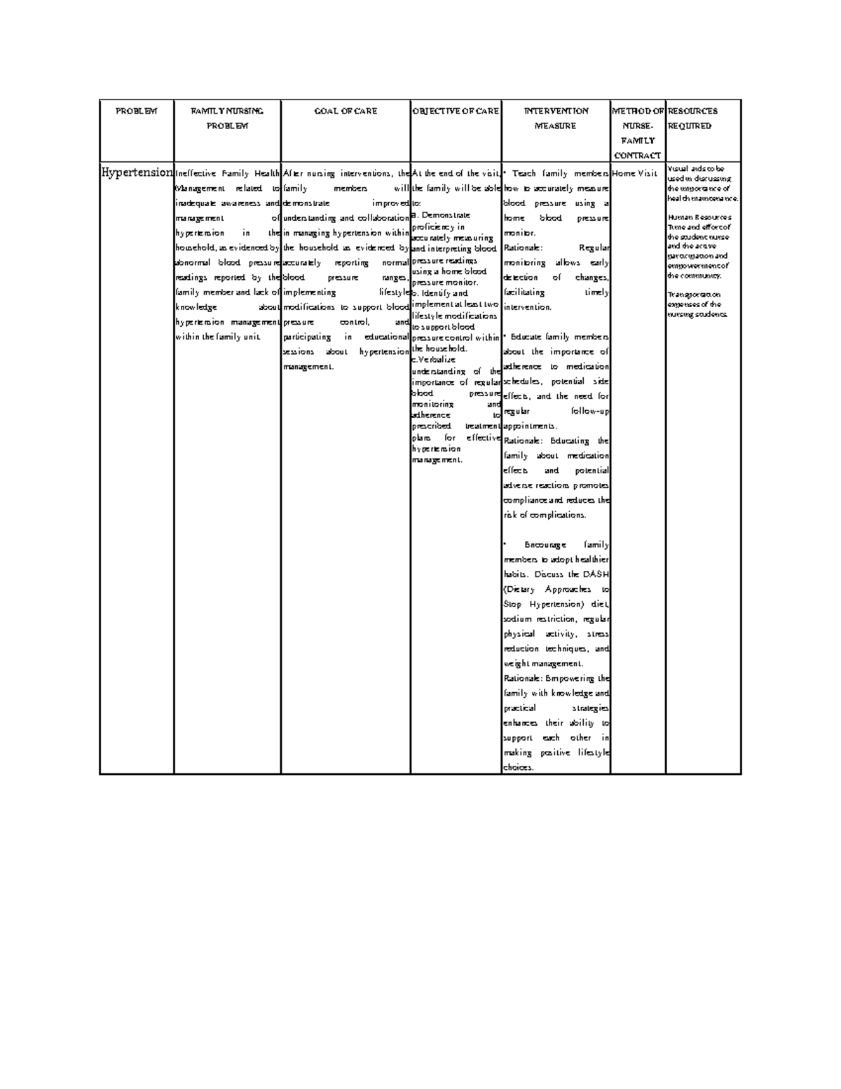 Wla dedma hala keng dedma nga - PROBLEM FAMILY NURSING PROBLEM GOAL OF ...
