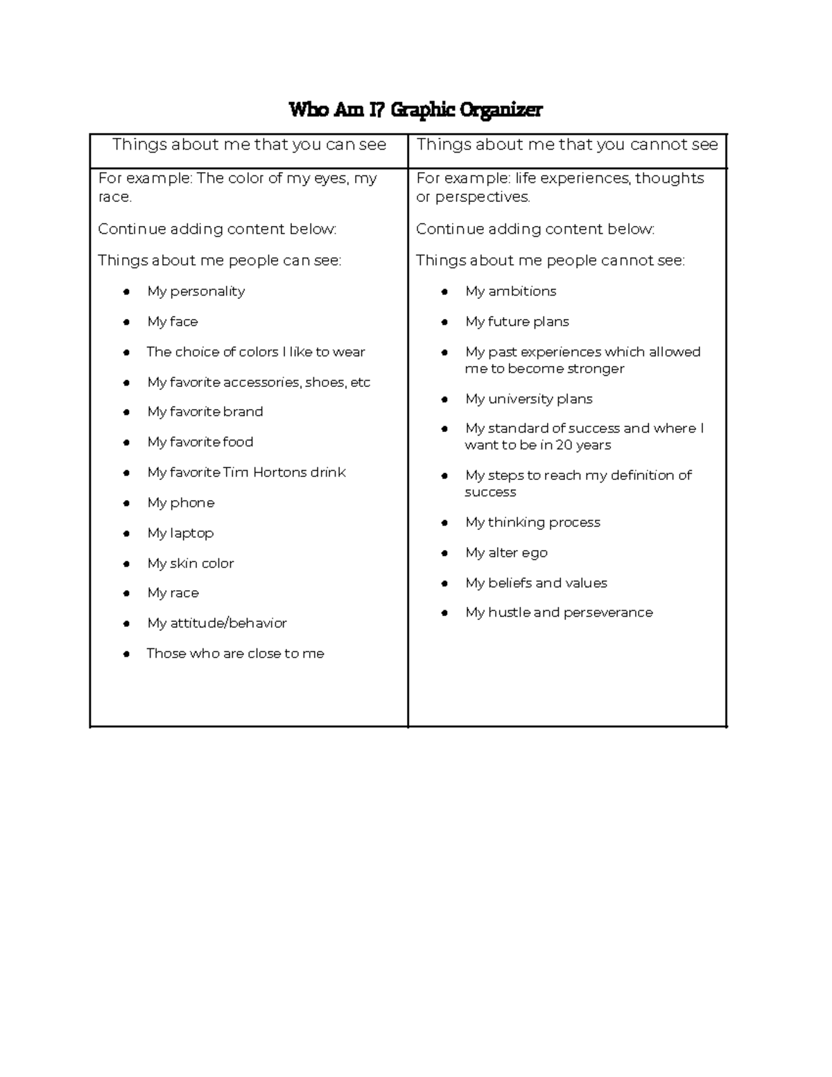 Identity Representation - Who Am I Graphic Organizer - Who Am I 