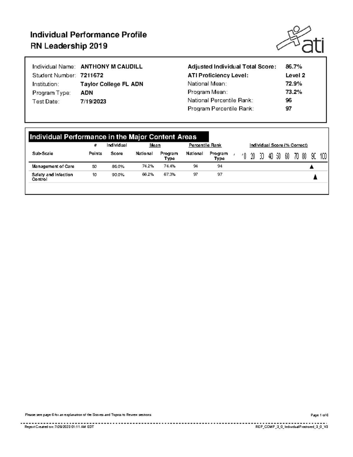 Report-56 - afdasdfads - Individual Performance Profile RN Leadership ...