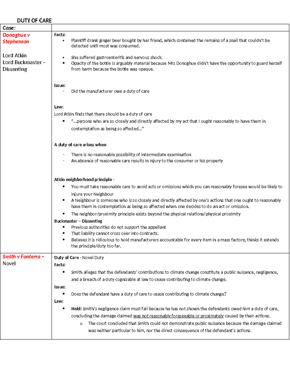 Torts cases - Negligence case briefs - DUTY OF CARE Case: Donoghue v ...