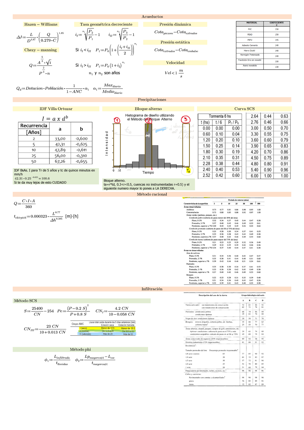 Formulas Hidro - Acueductos Hazen - Williams Tasa Geométrica ...