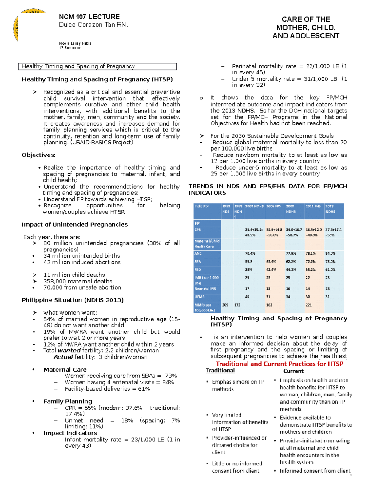 CMCA M Healthy TimingAND Spacing Transes NCM 107 LECTURE CARE OF
