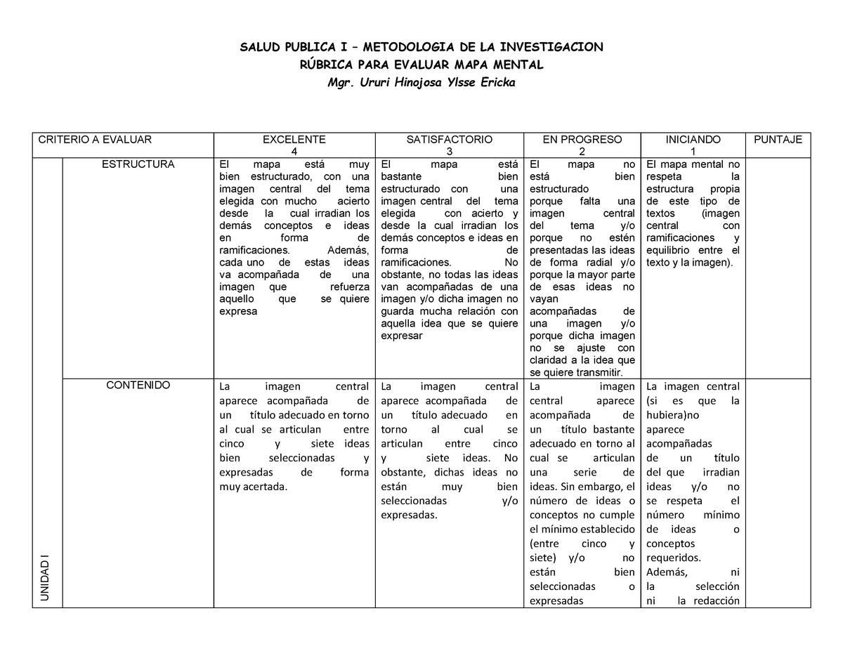 Rubrica de evaluacion para mapa mental - SALUD PUBLICA I – METODOLOGIA DE  LA INVESTIGACION RÚBRICA - Studocu