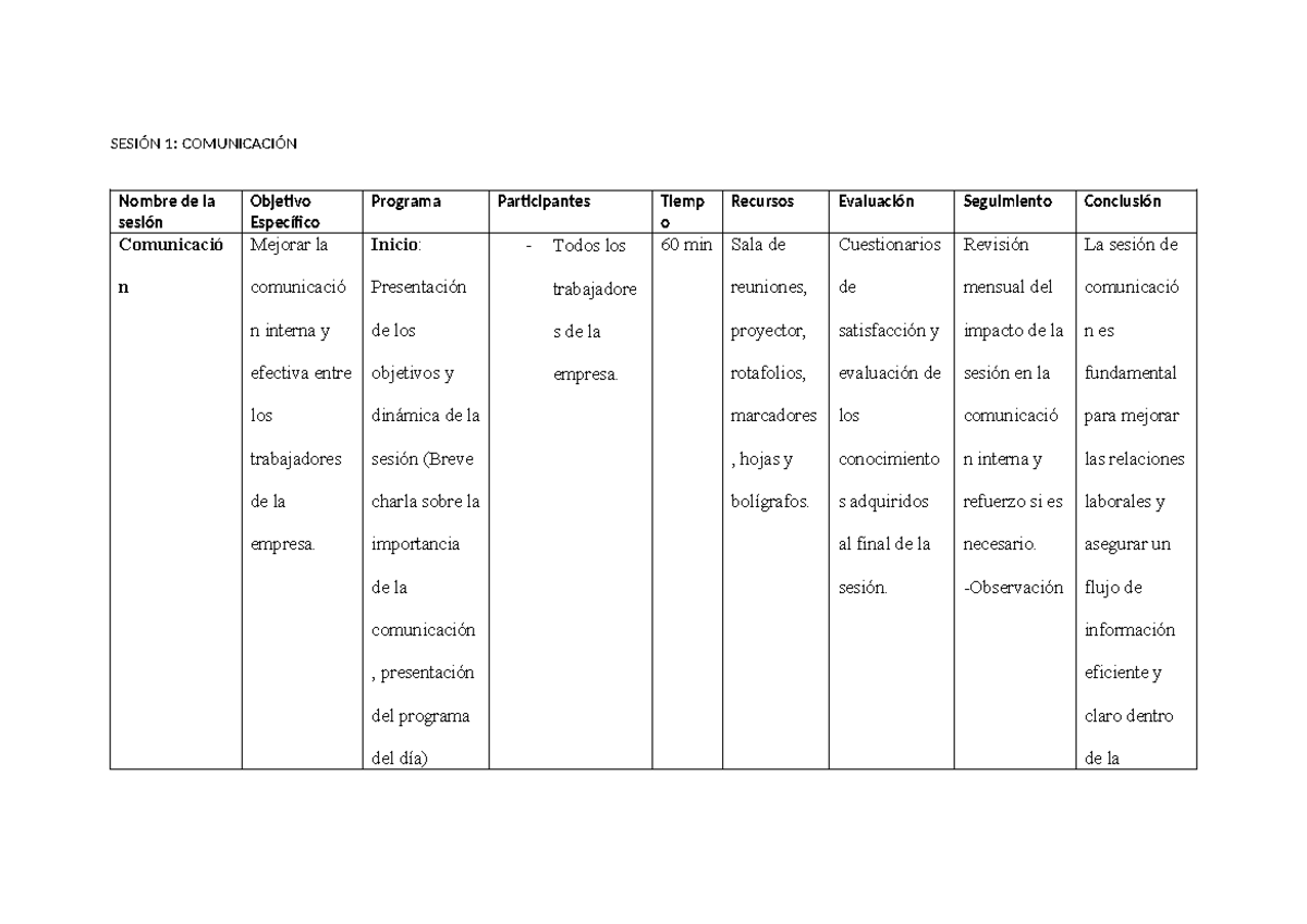 2 Sesiones Trabajo Organizacional - SesiÓn 1: ComunicaciÓn Nombre De La 