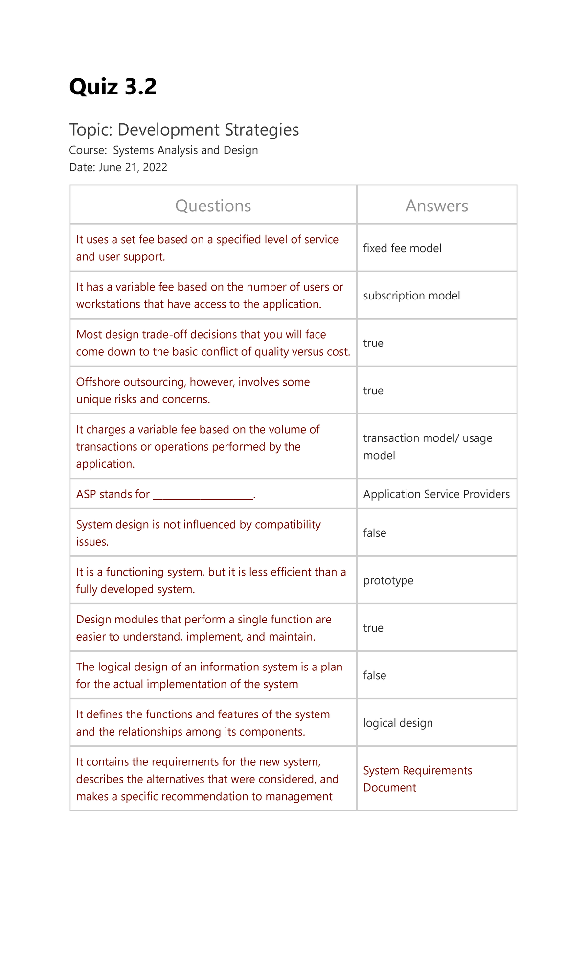 Quiz 3.2 Systems Analysis and Design Quiz 3. Topic Development