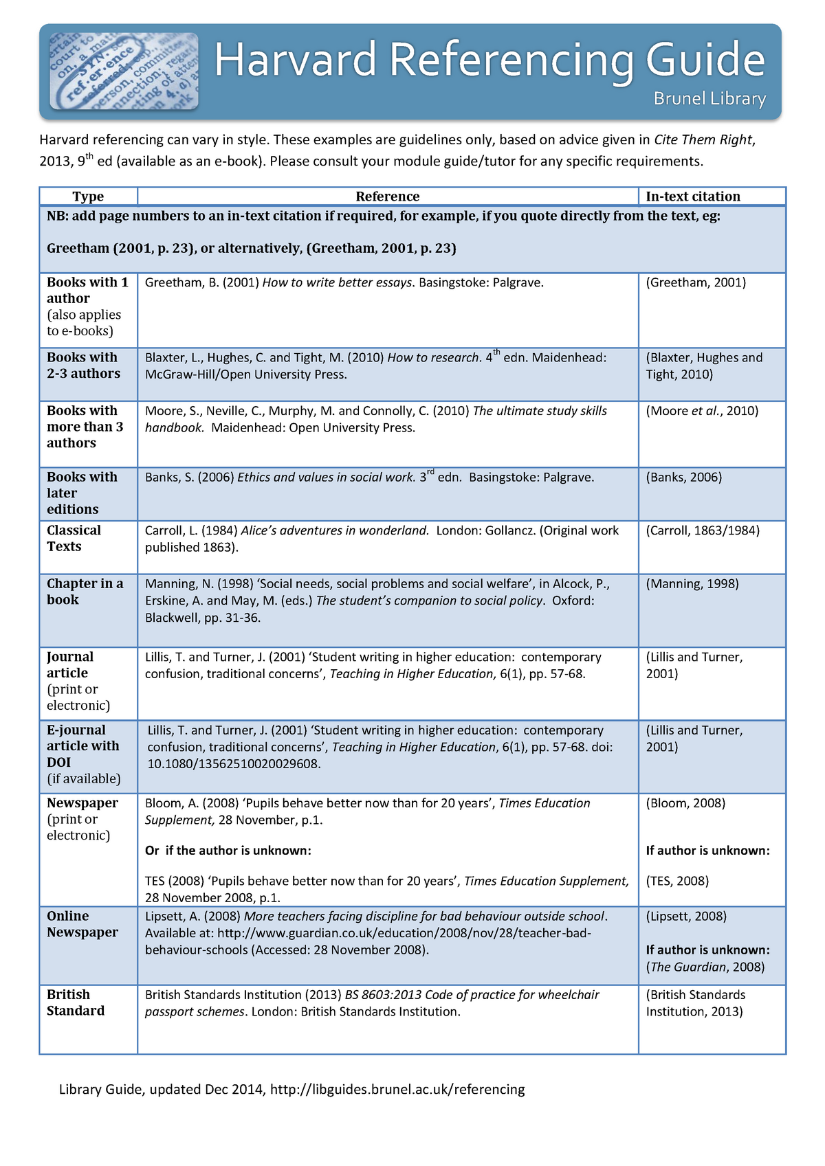 harvard phd dissertations