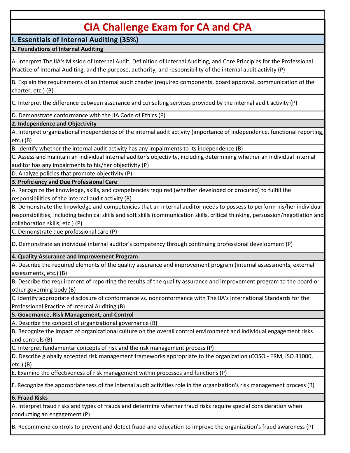 CIA Challenge Exam CPA CA Final Syllabus CIA Challenge Exam for CA