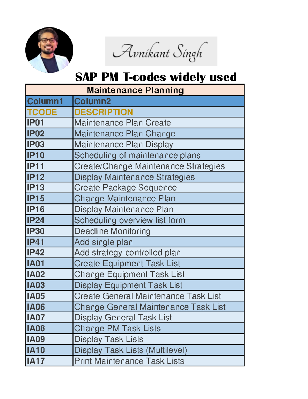pm-tcodes-location-list-multi-level-ib13-display-functional